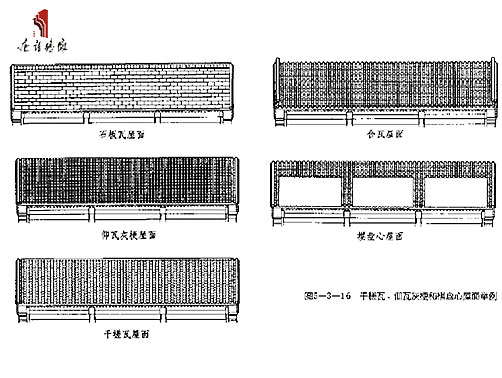 四合院屋面种类及构造-陕西唐语景观工程河南滑县分公司|唐语科技砖雕